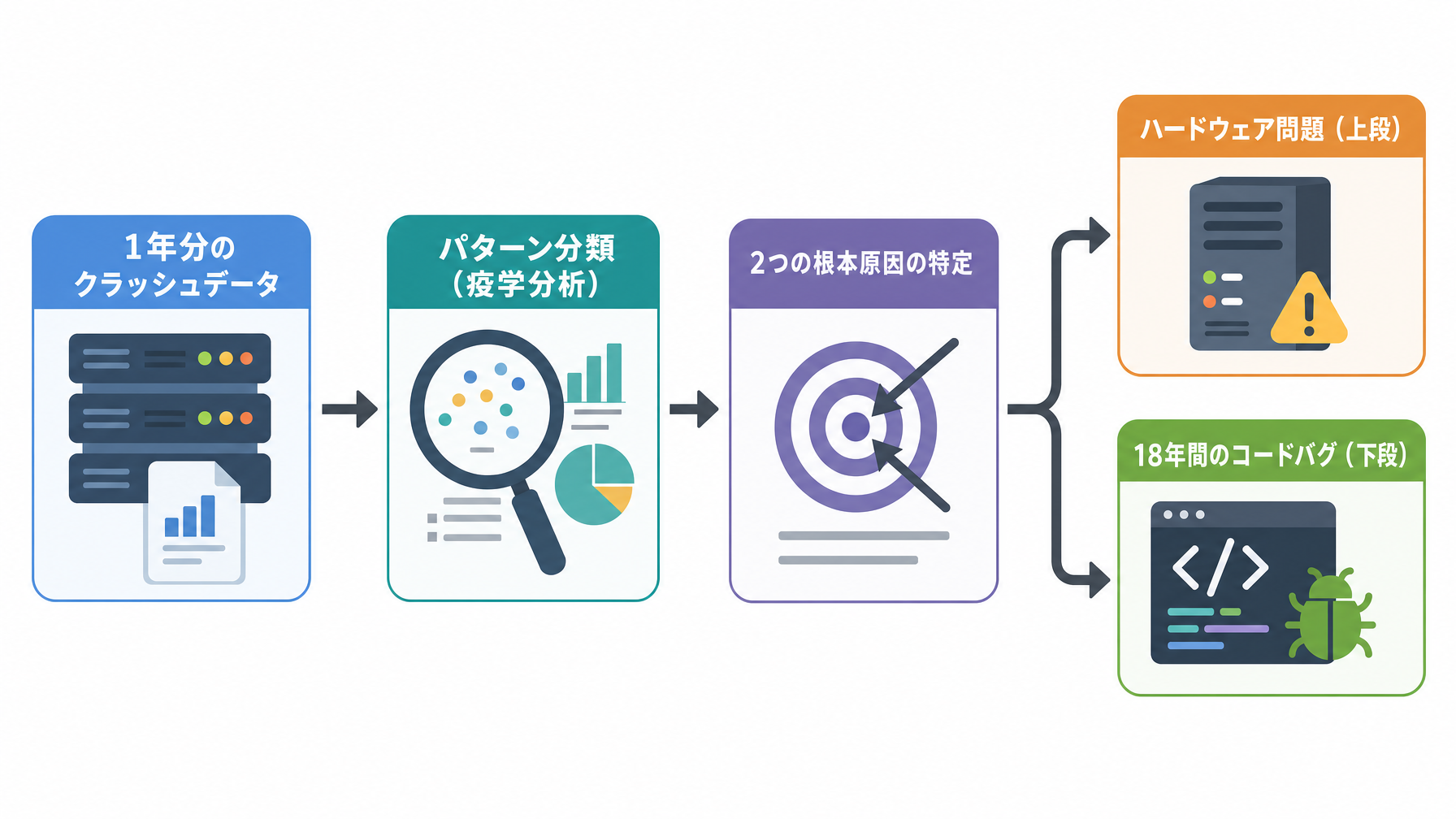 記事内図解