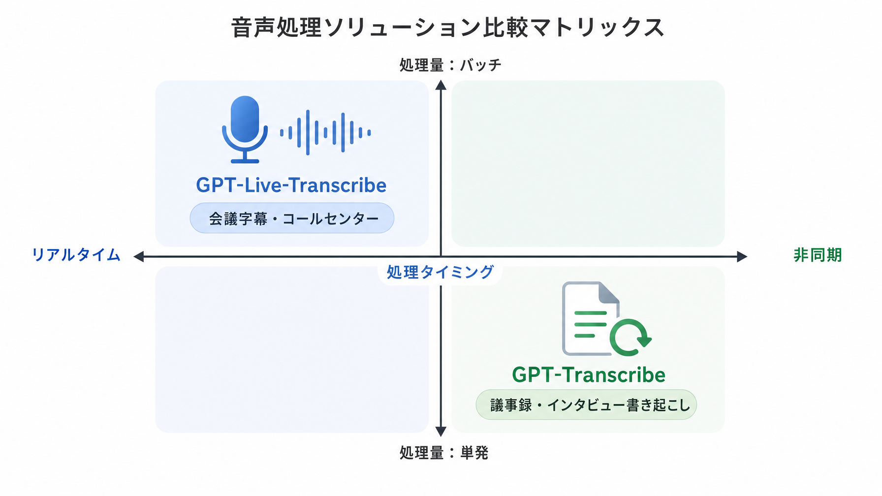 記事内図解