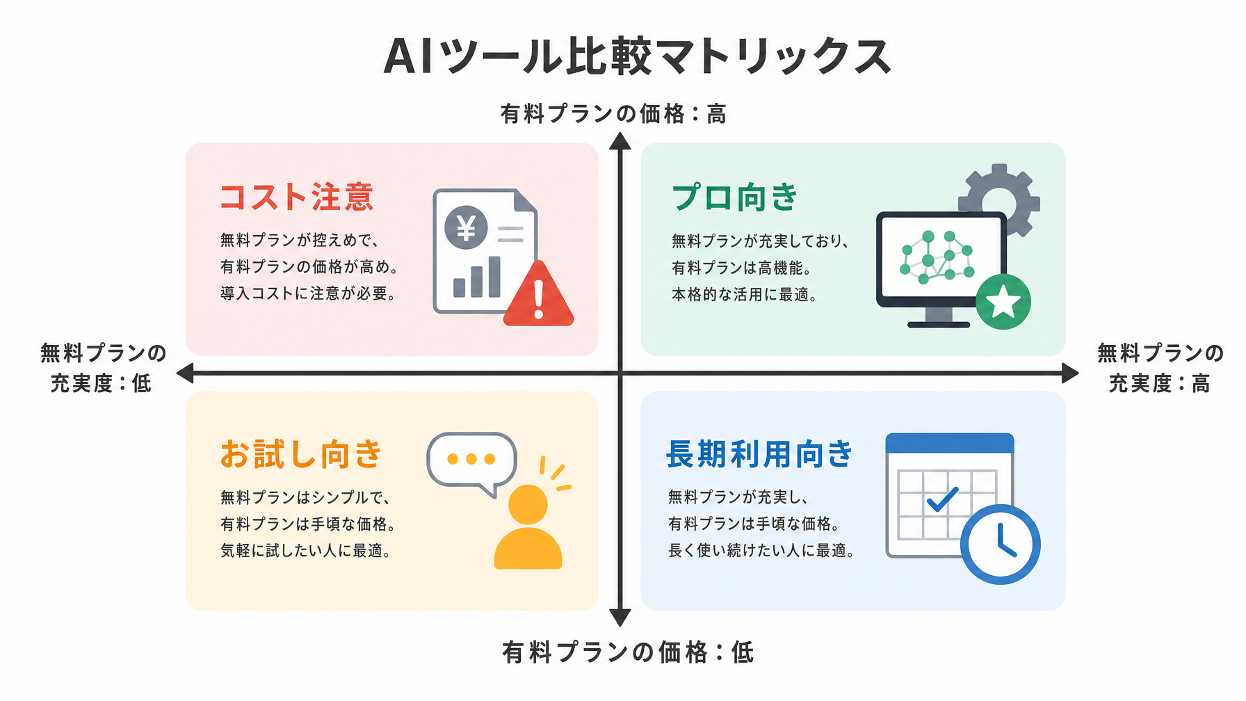 記事内図解
