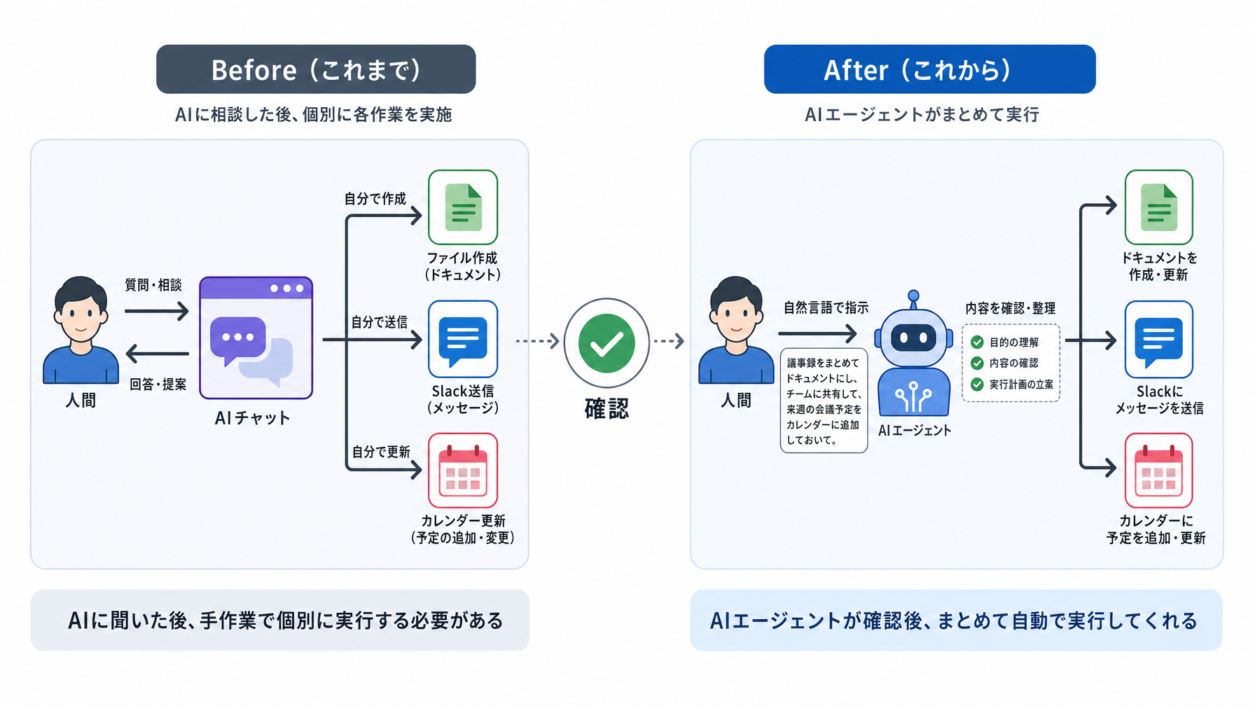 記事内図解