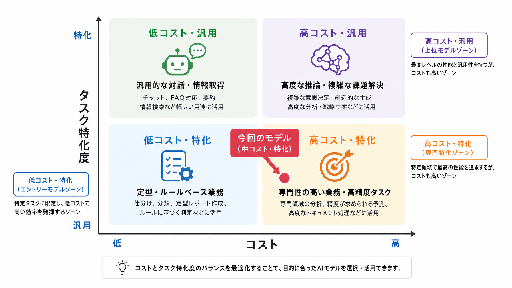 記事内図解