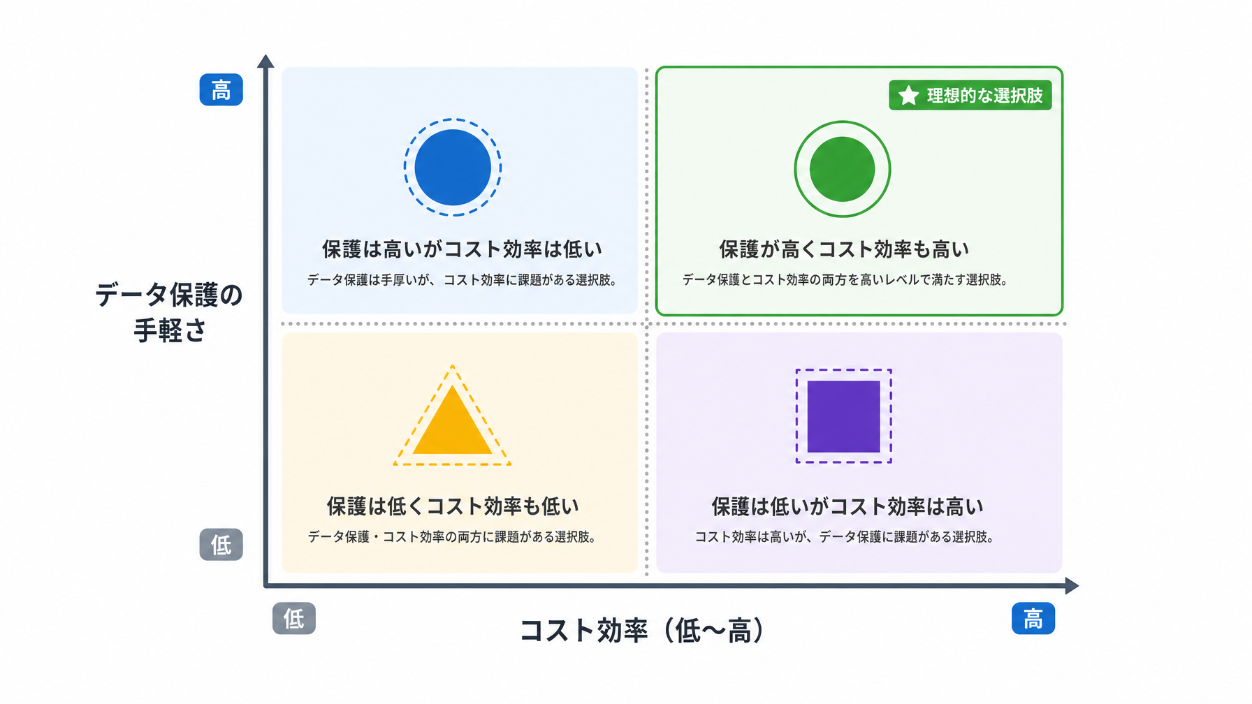 記事内図解