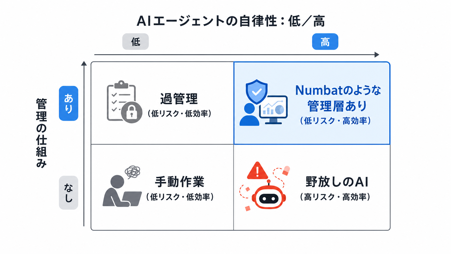 記事内図解