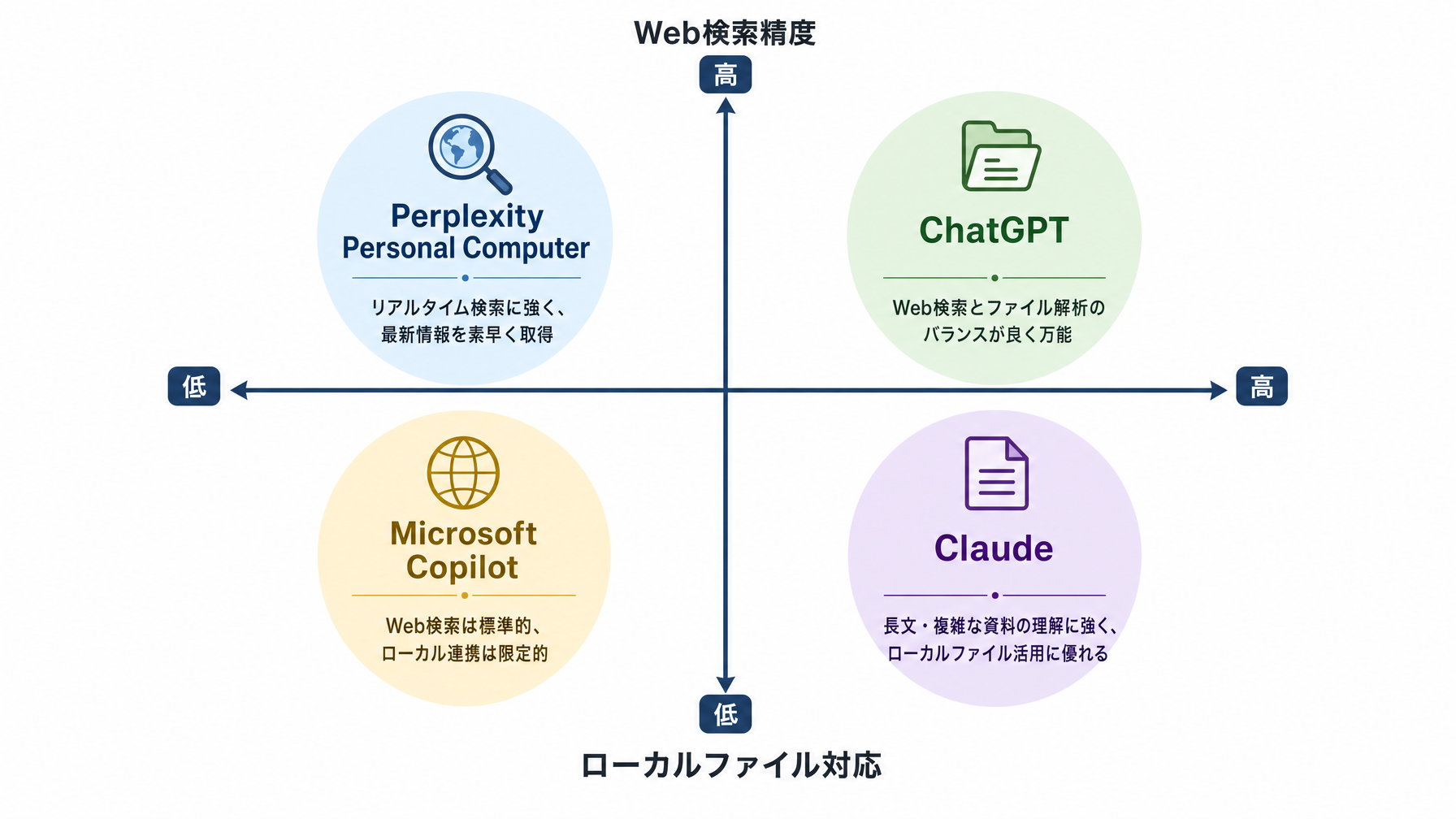 記事内図解