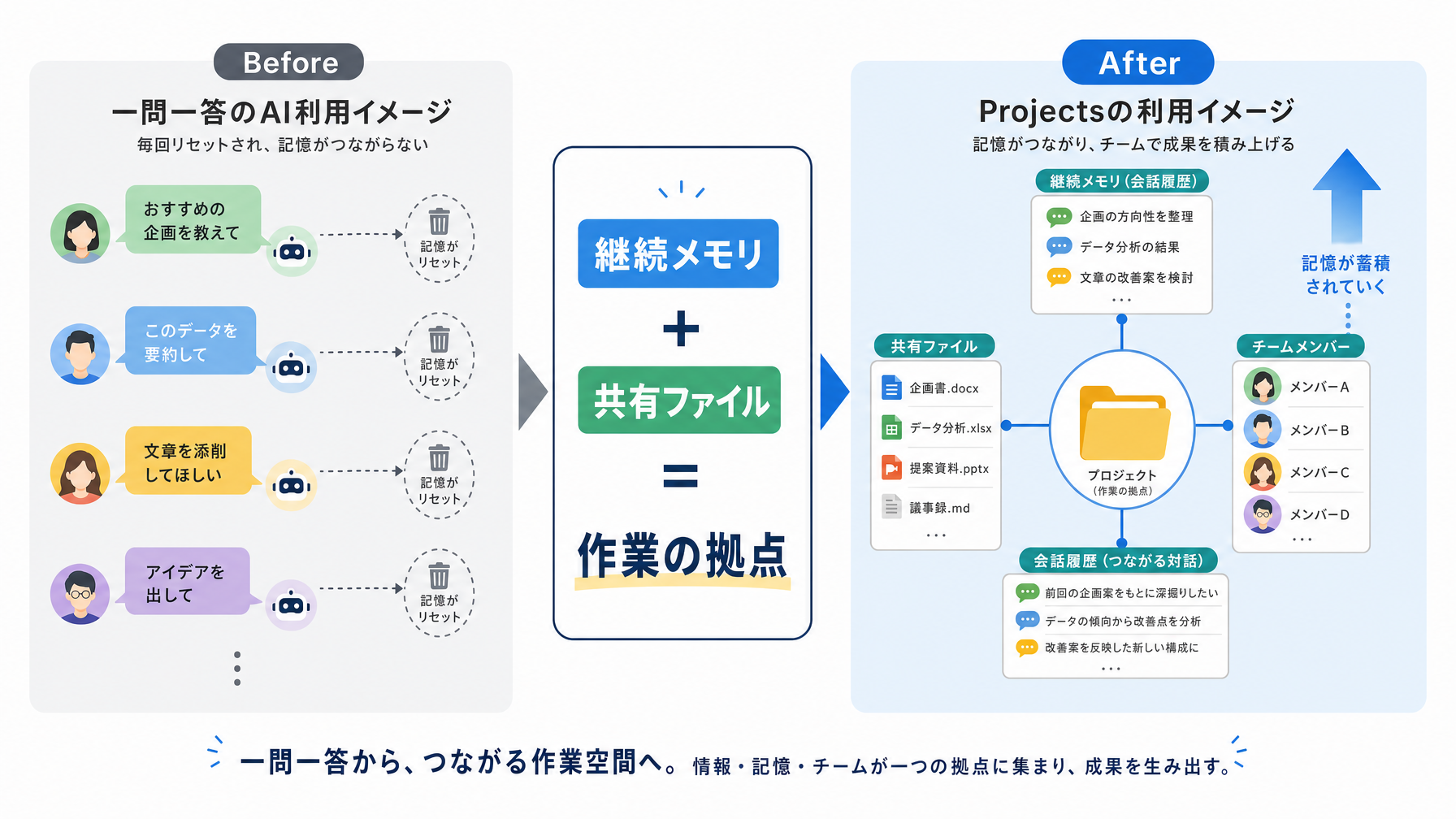 記事内図解