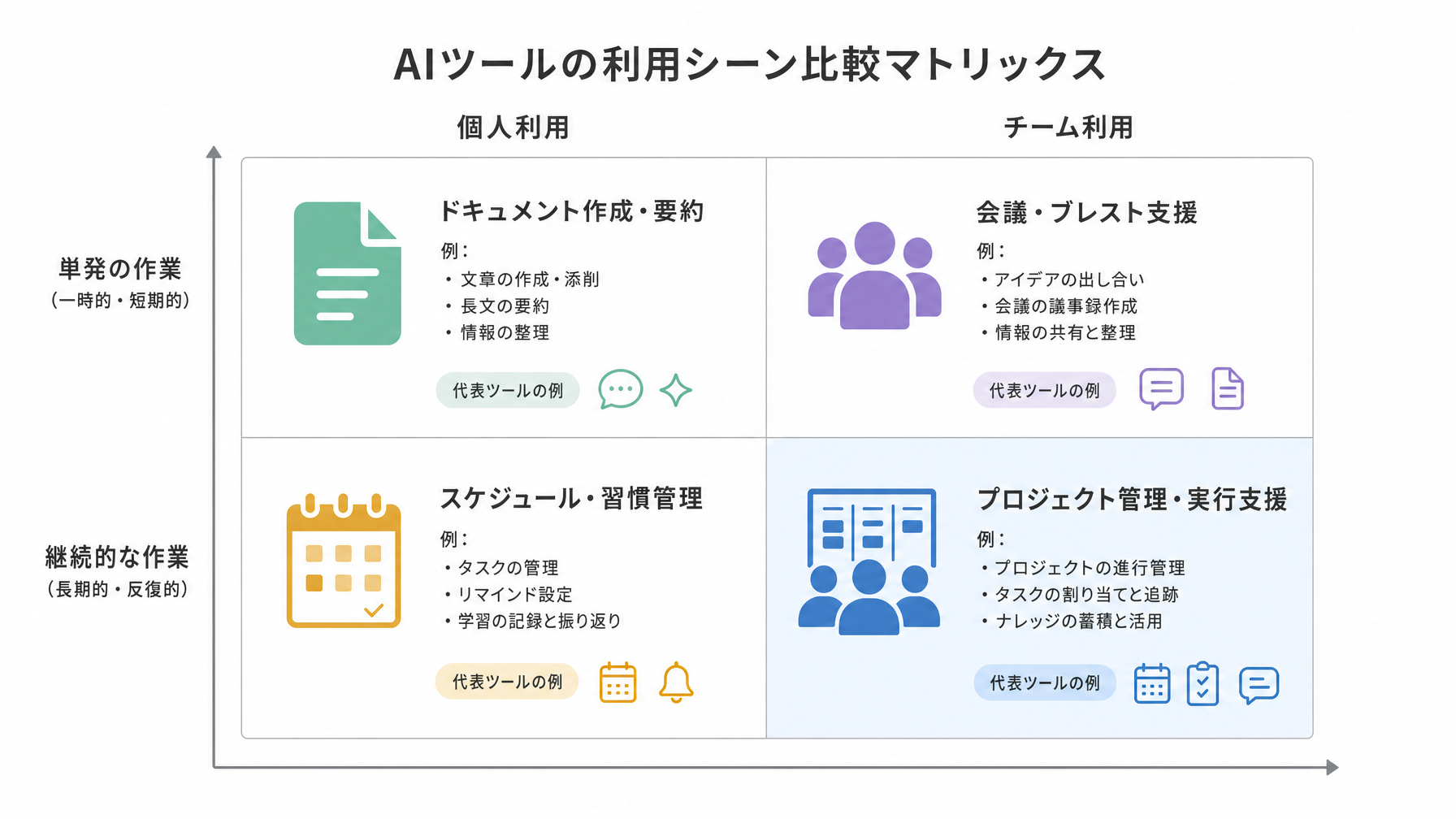 記事内図解