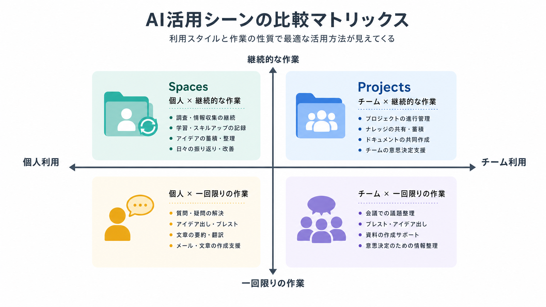記事内図解