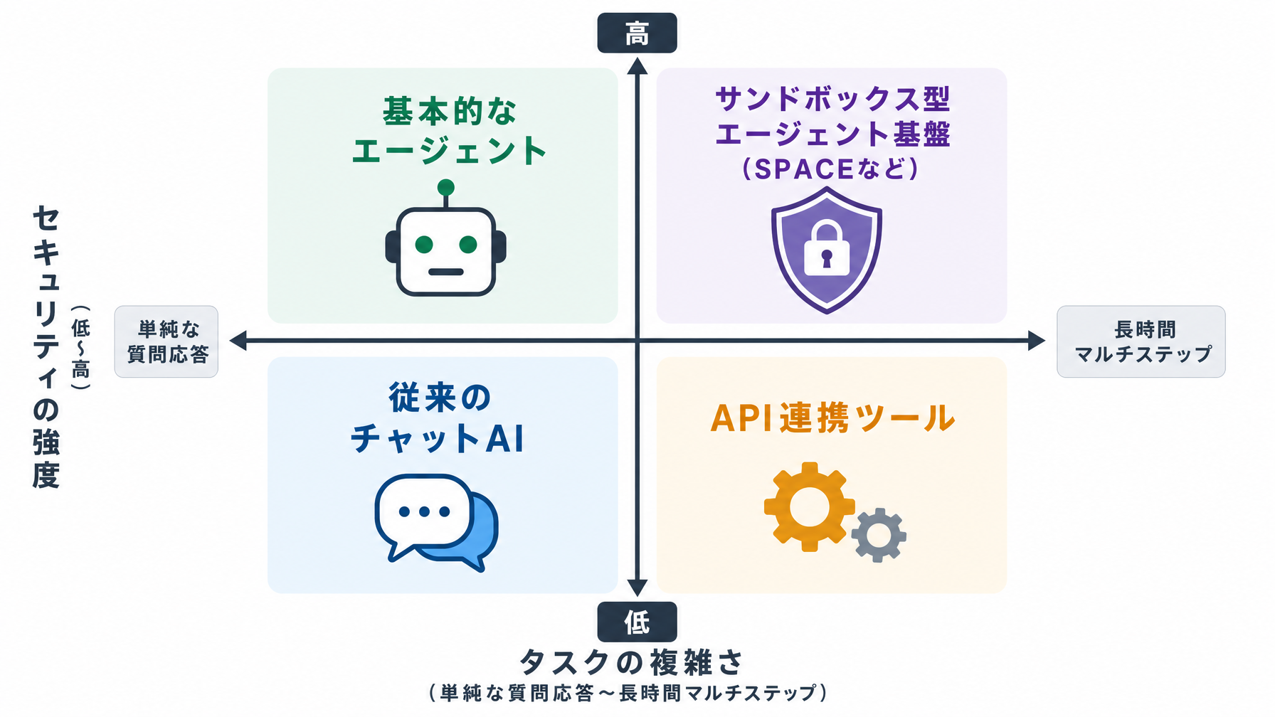 記事内図解