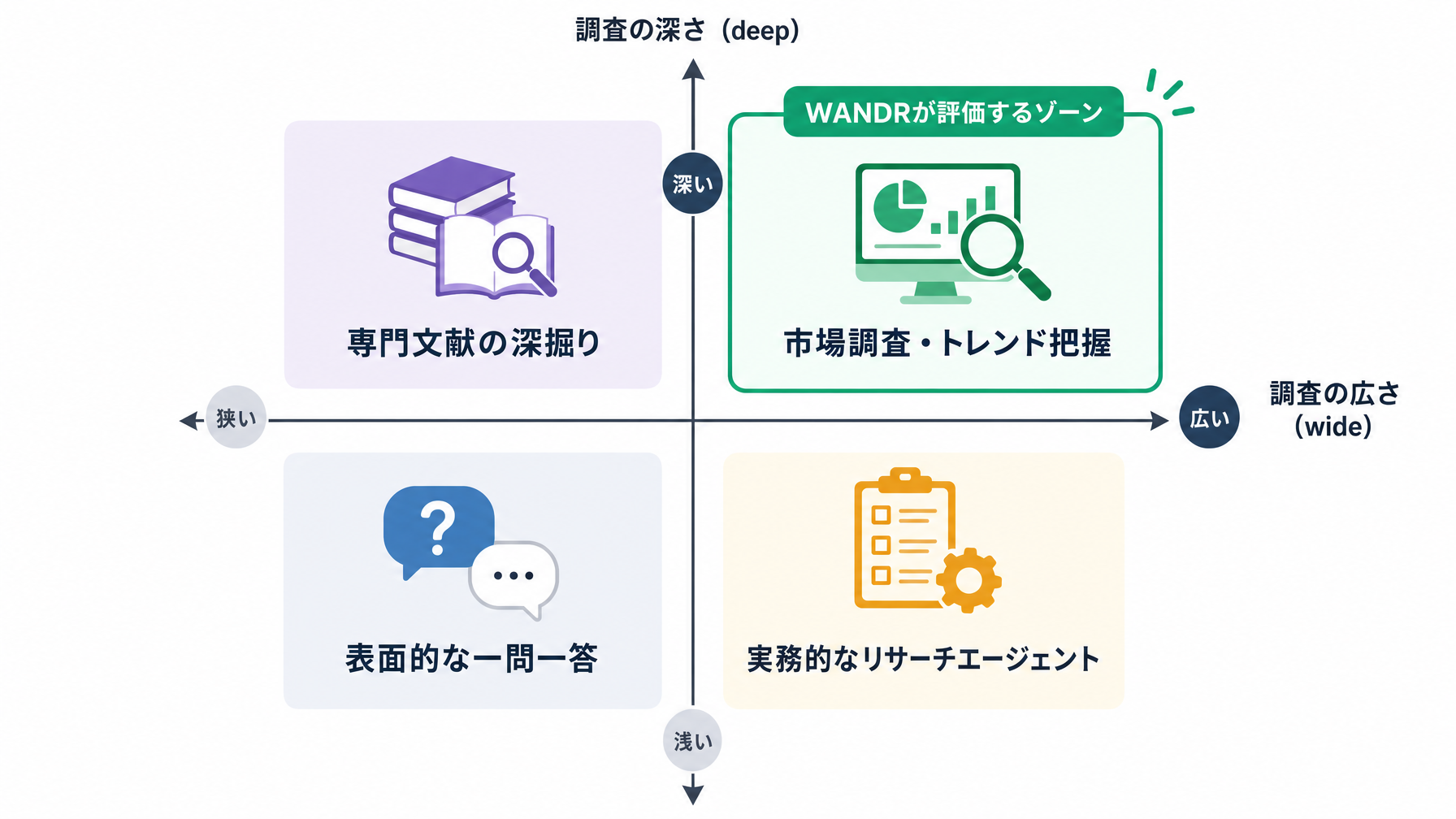記事内図解