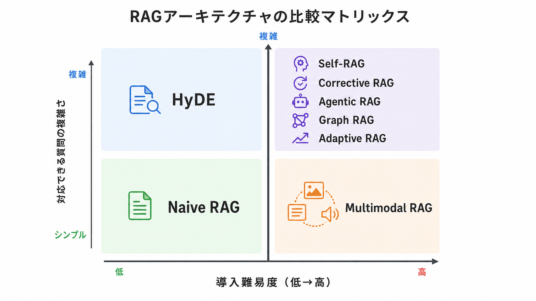 記事内図解