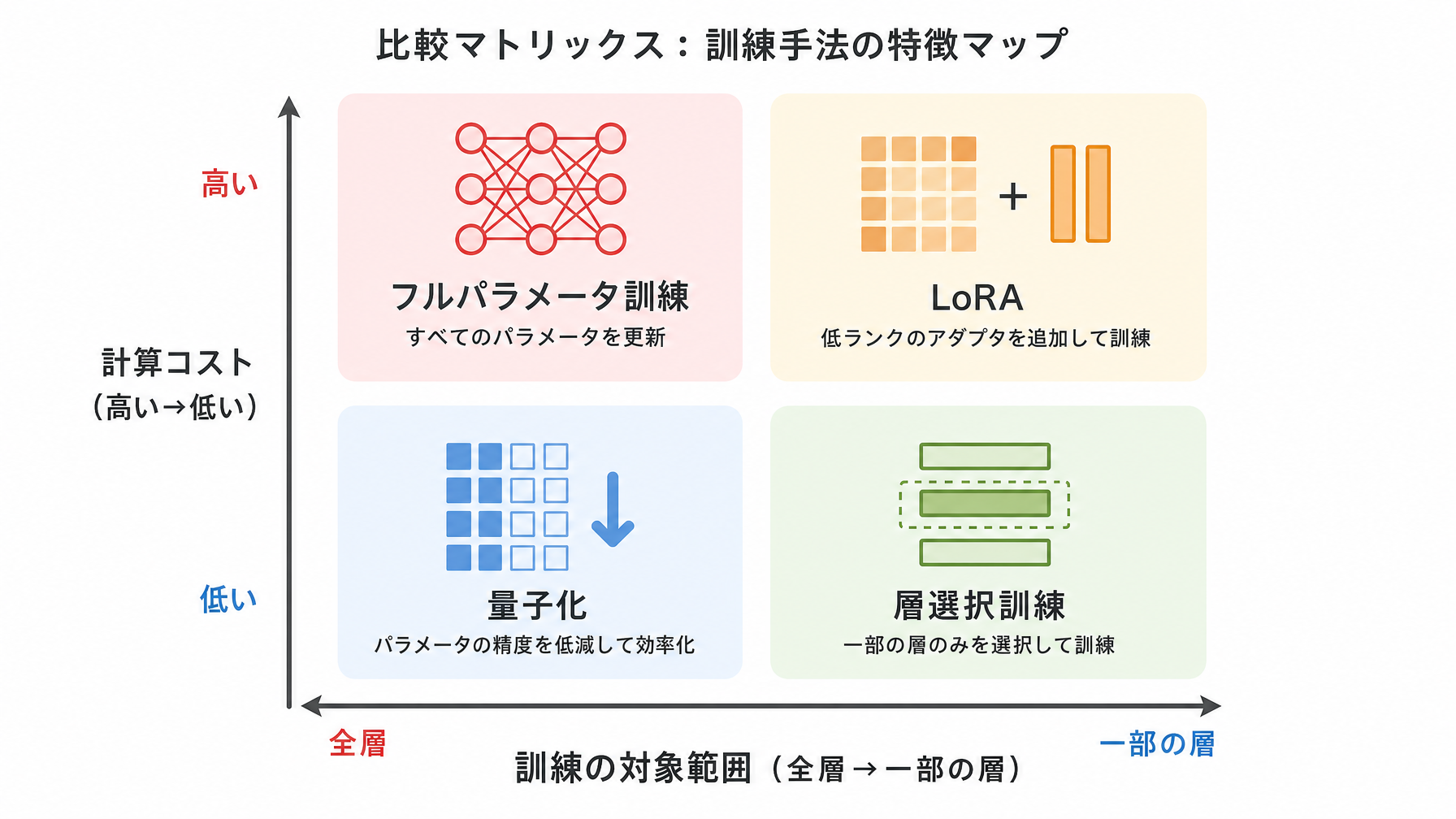 記事内図解