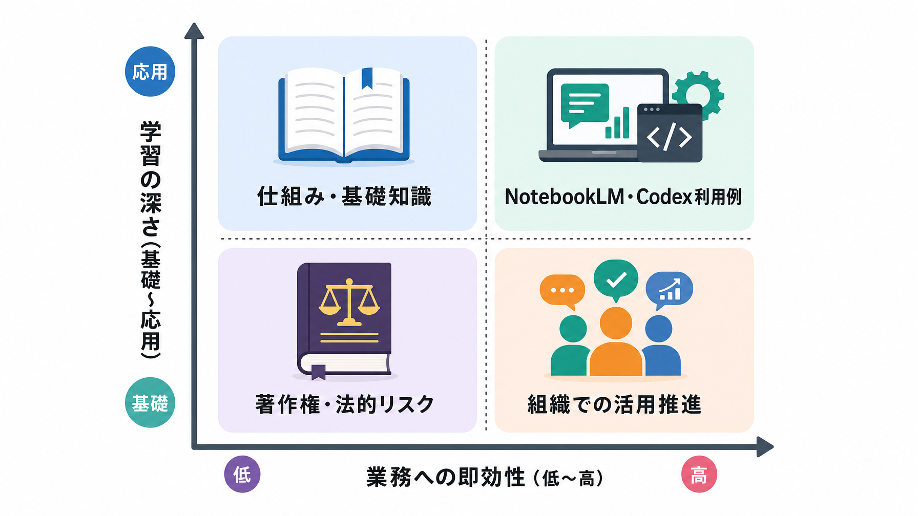 記事内図解