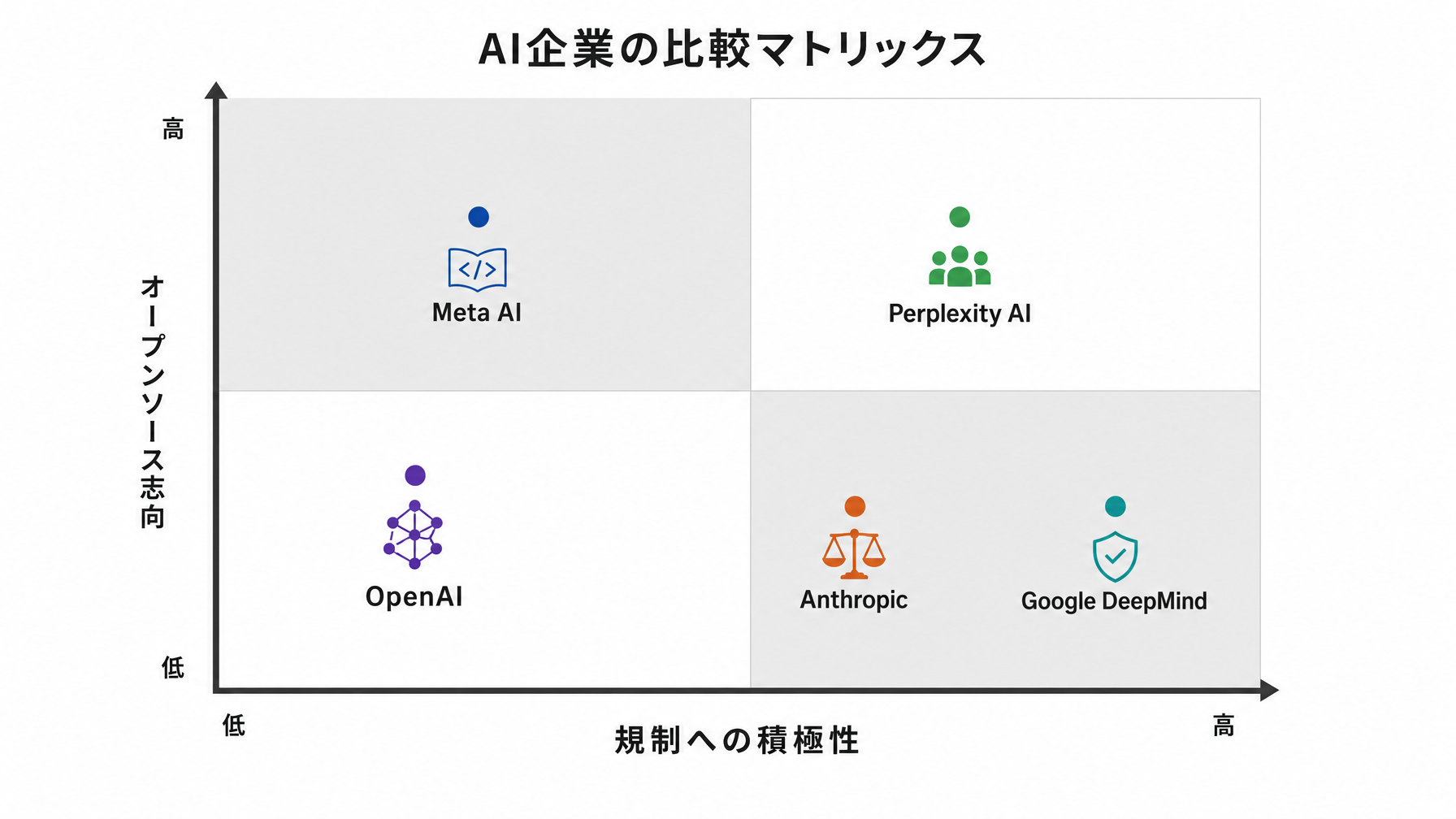 記事内図解