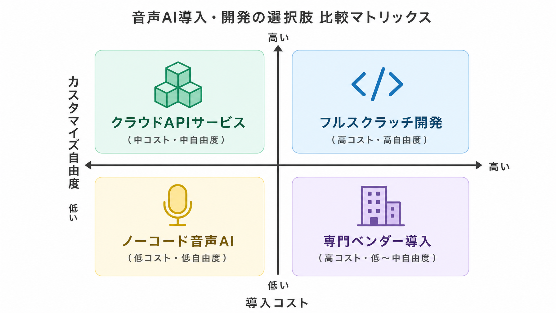 記事内図解
