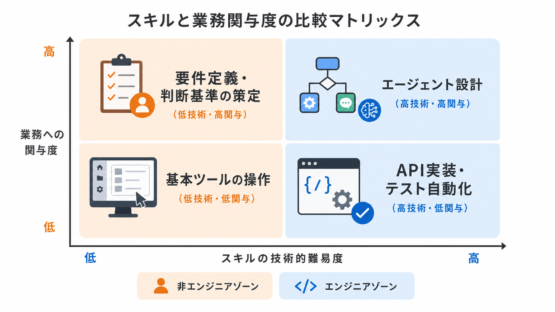 記事内図解