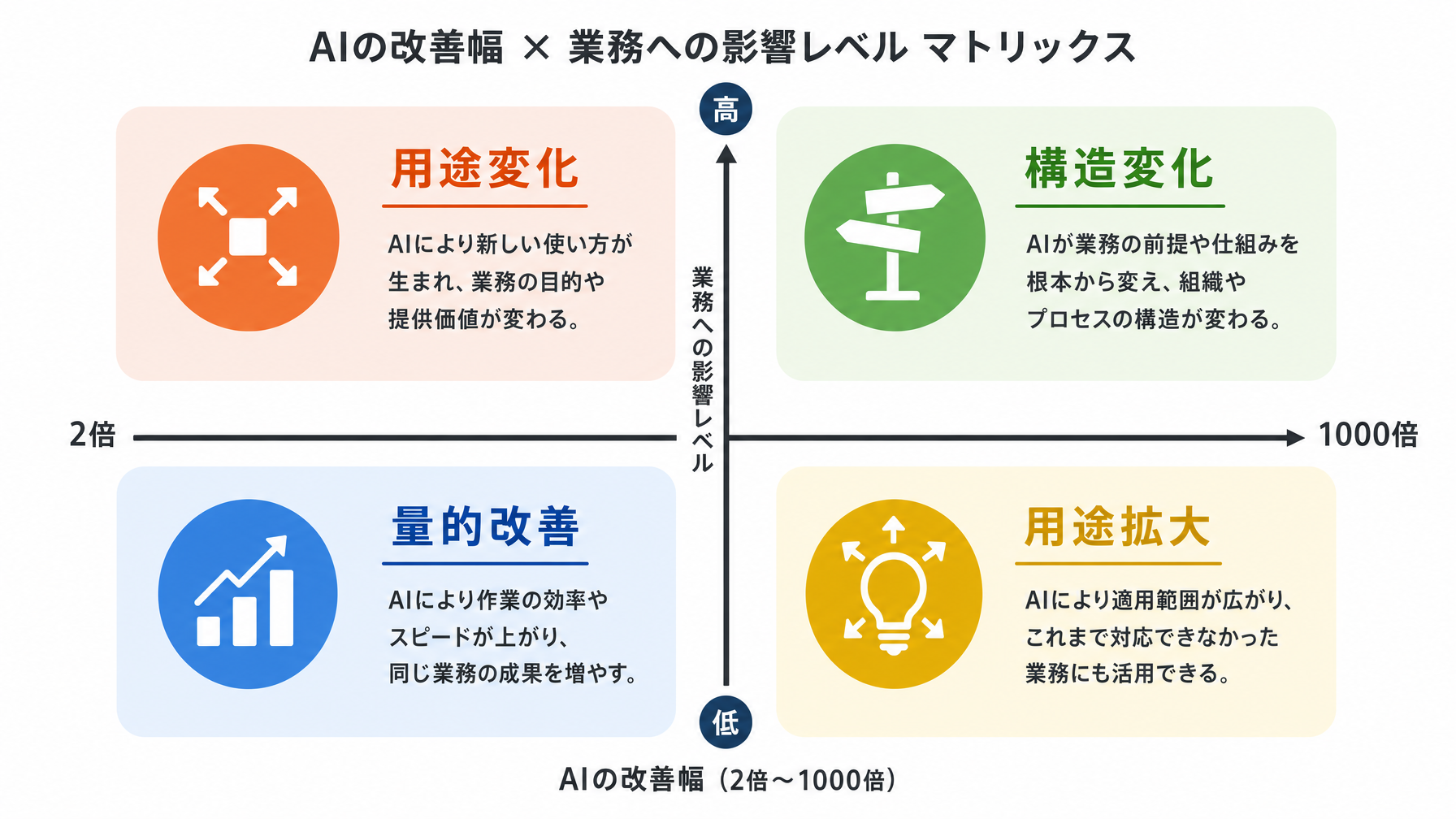 記事内図解