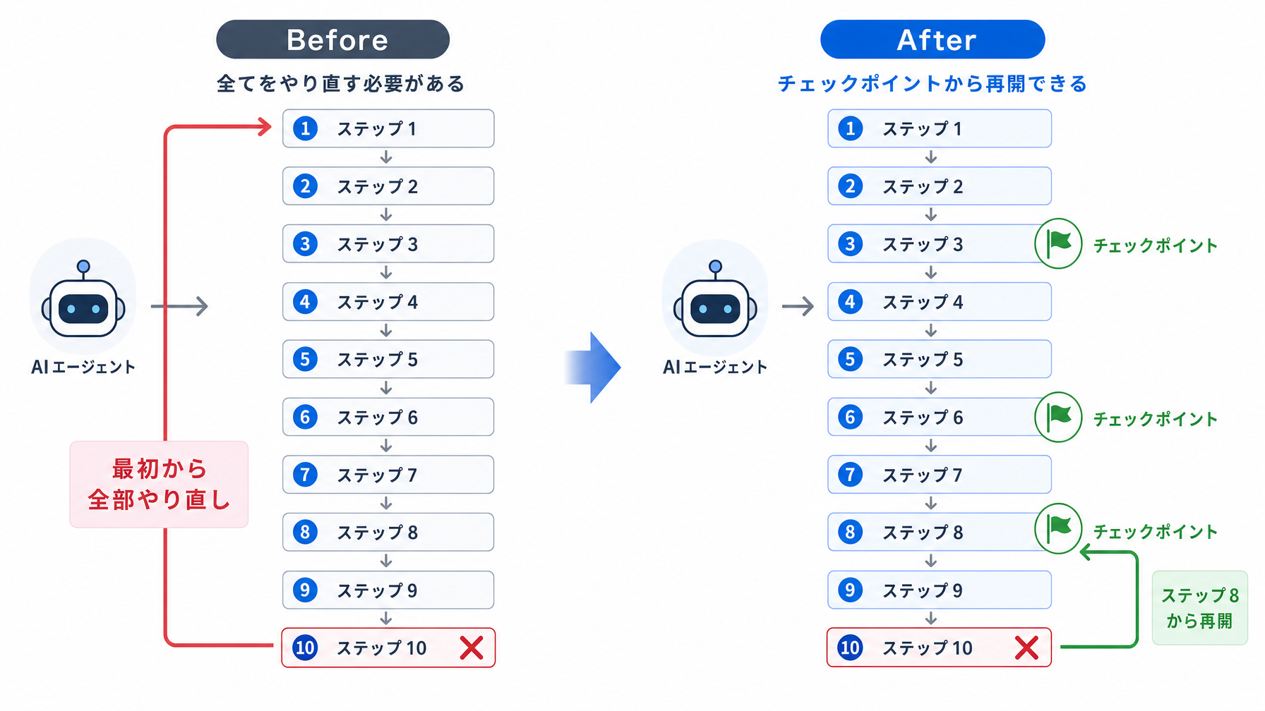 記事内図解