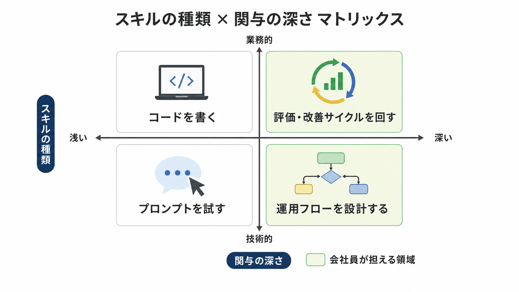 記事内図解