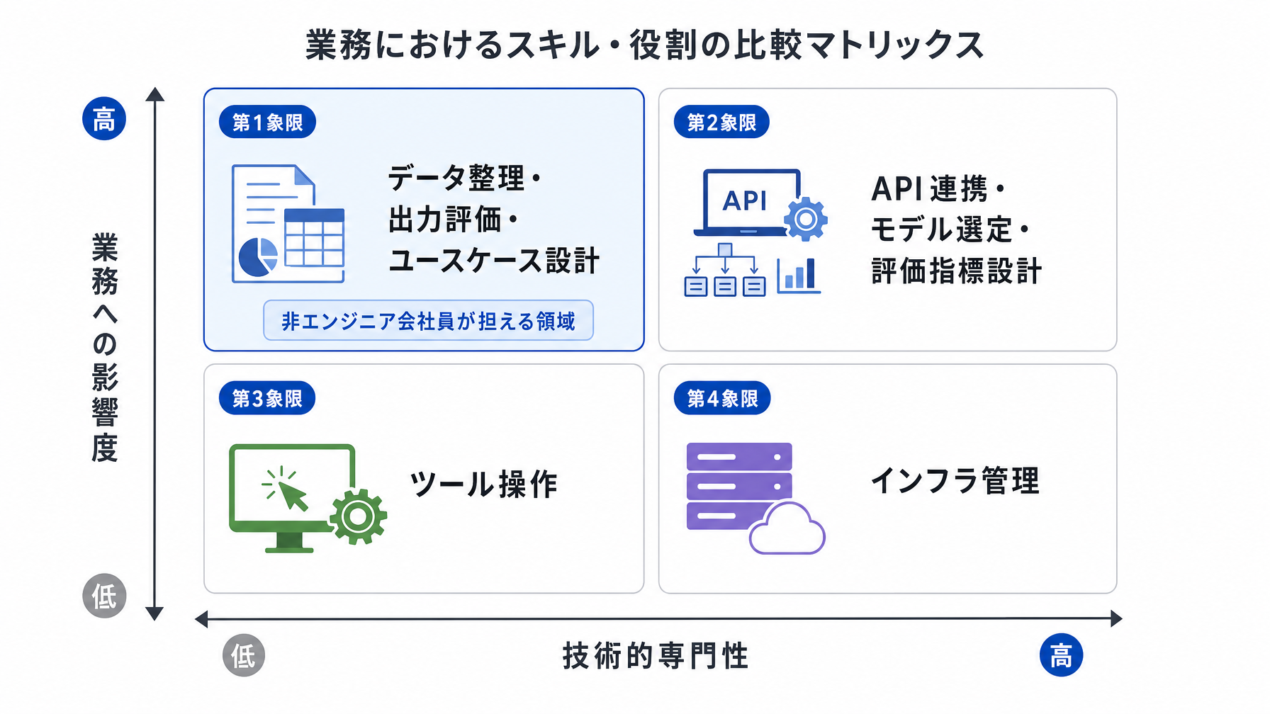 記事内図解