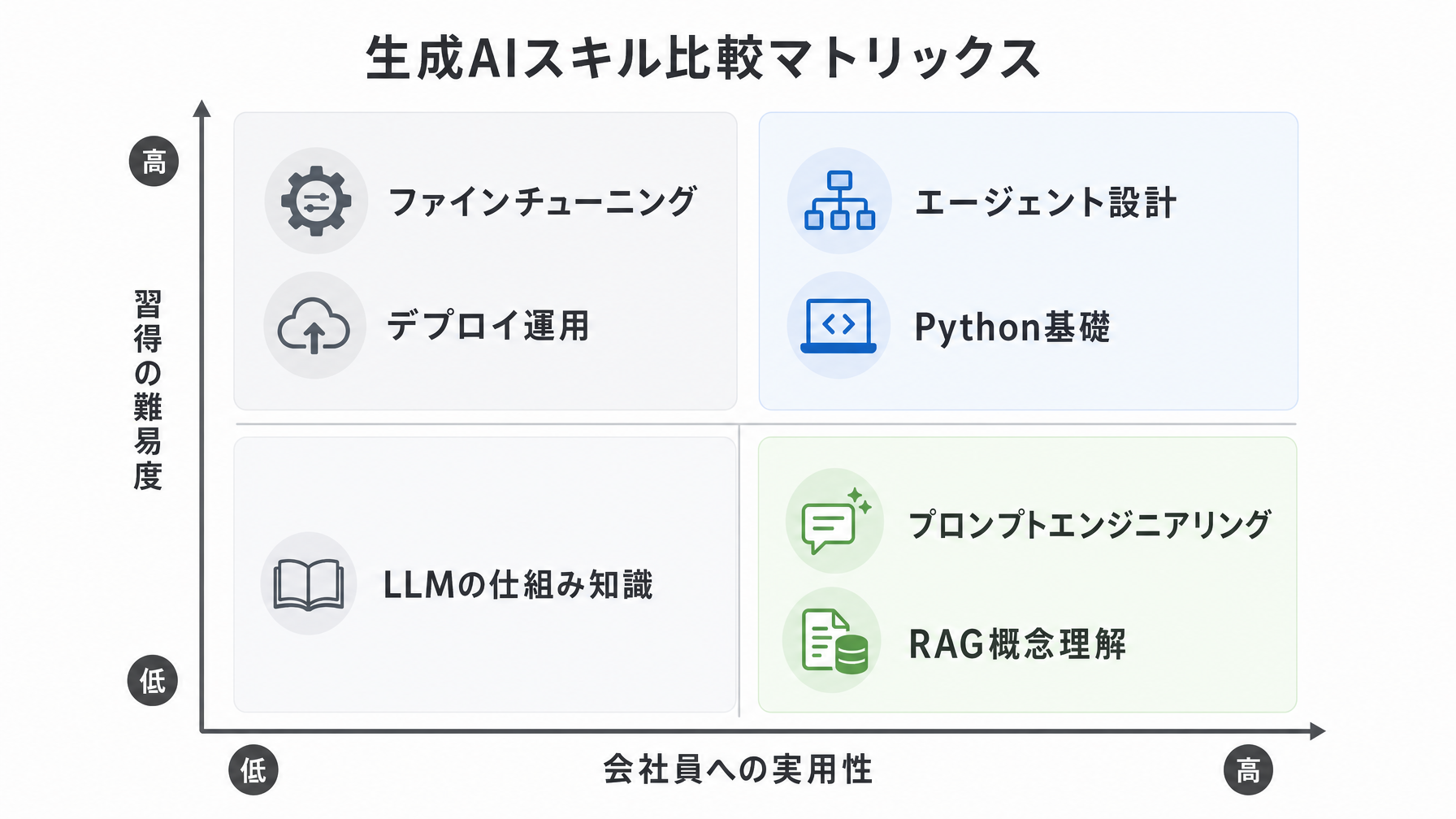 記事内図解