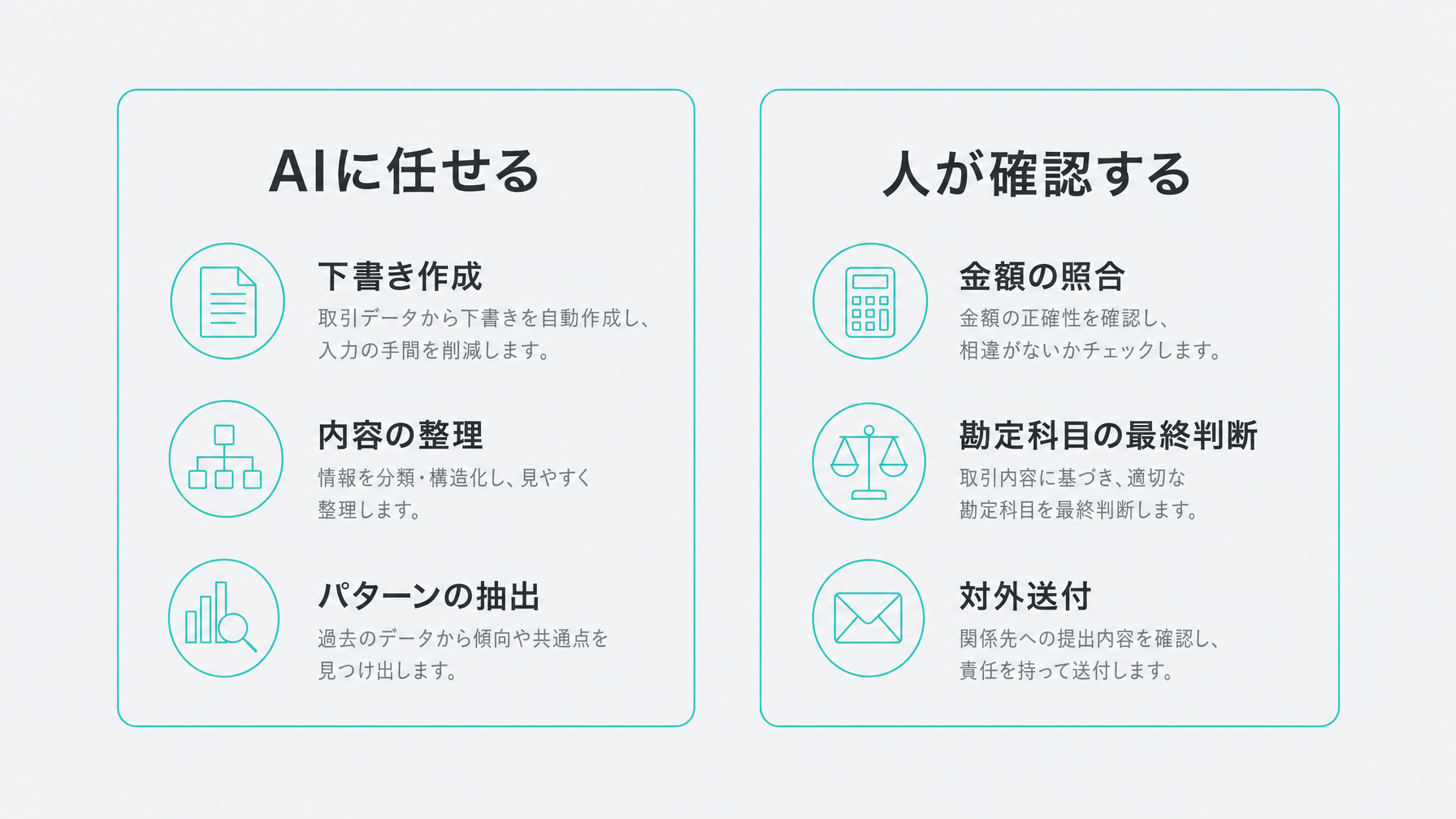 経理業務での生成AI活用例