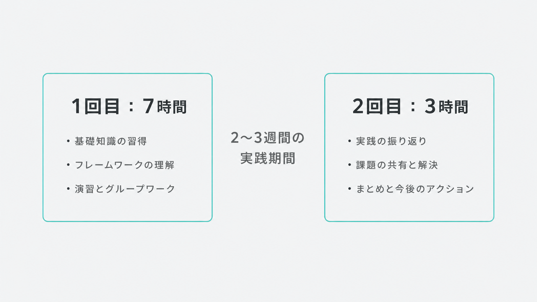生成AI研修のカリキュラム例：助成金要件を満たす10時間の設計