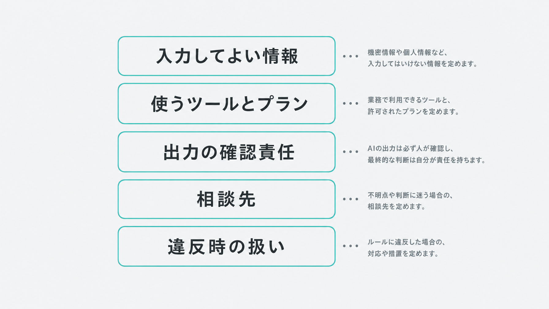 社内AI利用ルールの作り方とひな形