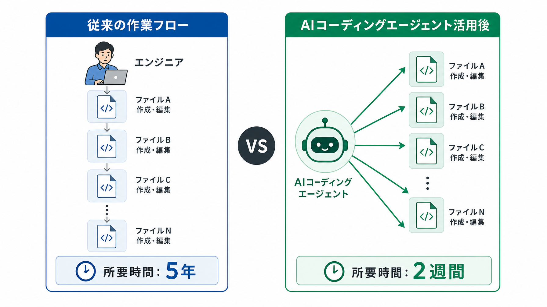 記事内図解