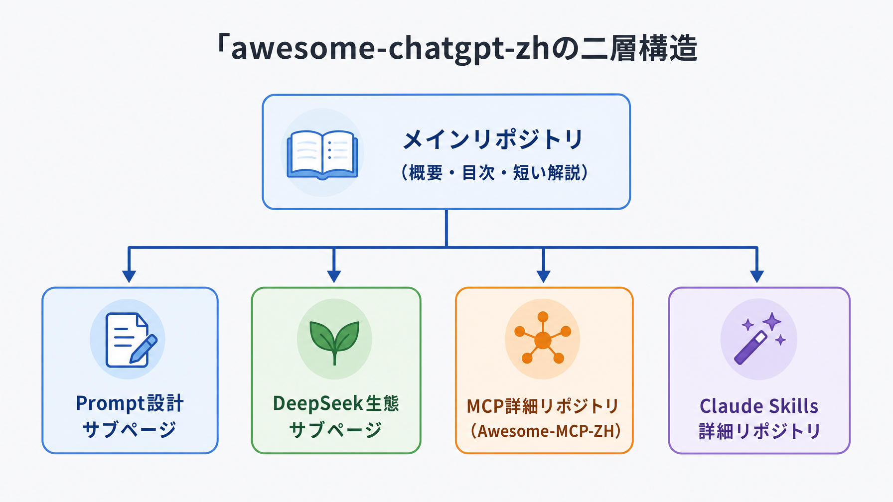 日本語資料が少ないLLM活用知識を中国語コミュニティから学ぶ方法