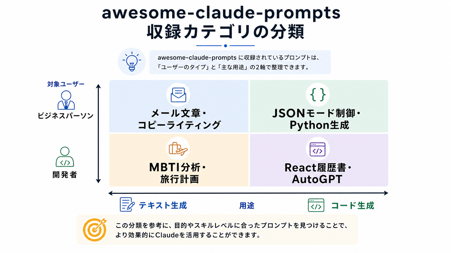 Claude専用プロンプト集「awesome-claude-prompts」を読み解く