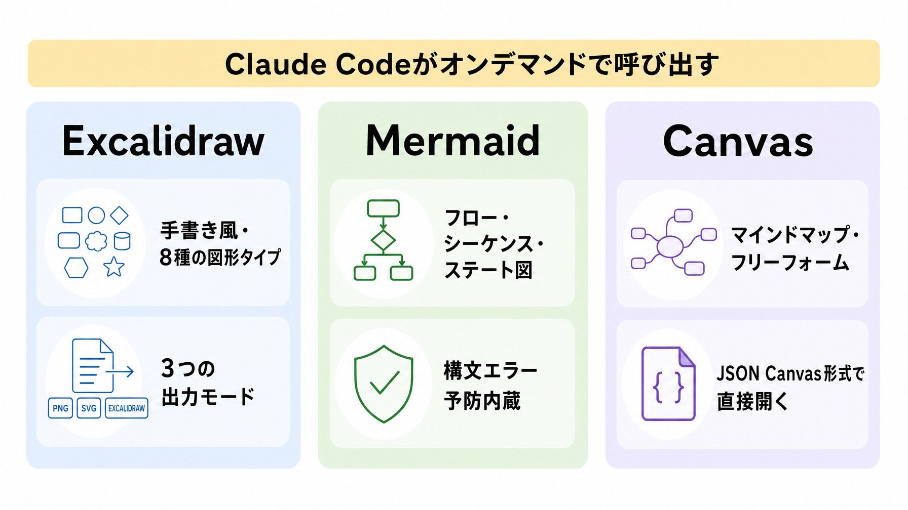 テキストからCanvas・Excalidraw・Mermaidを一発生成するObsidian用Skill集