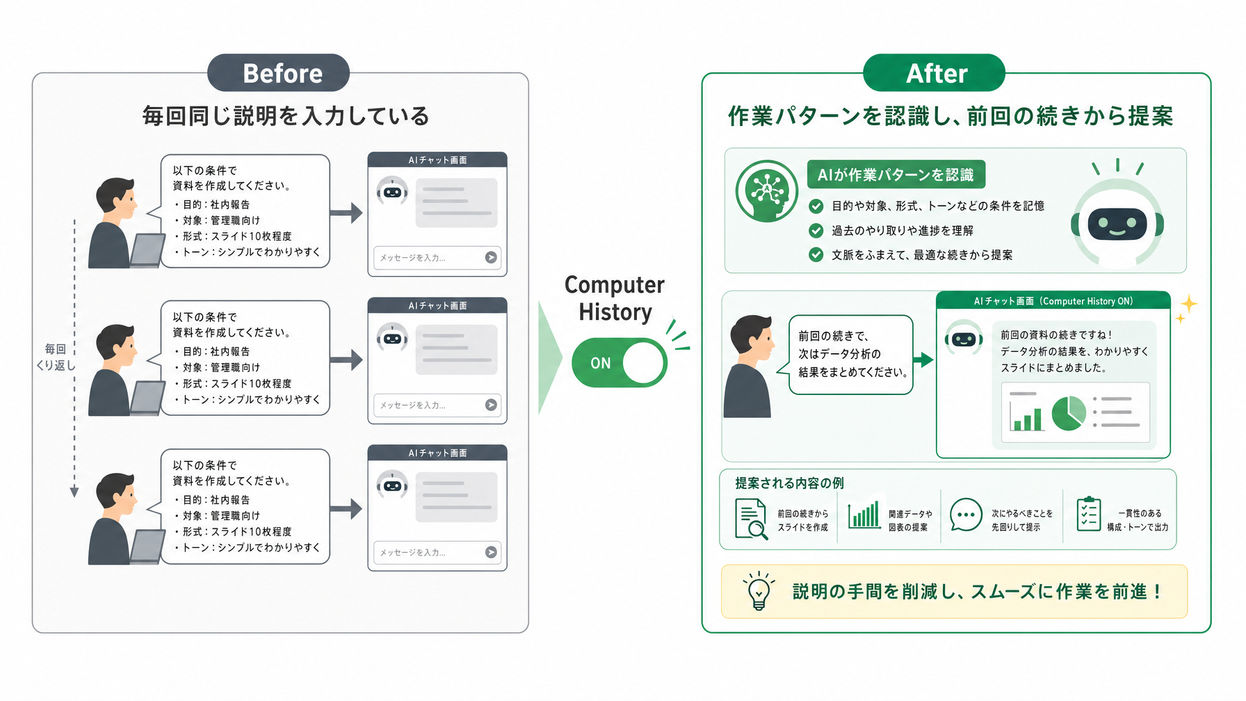 記事内図解
