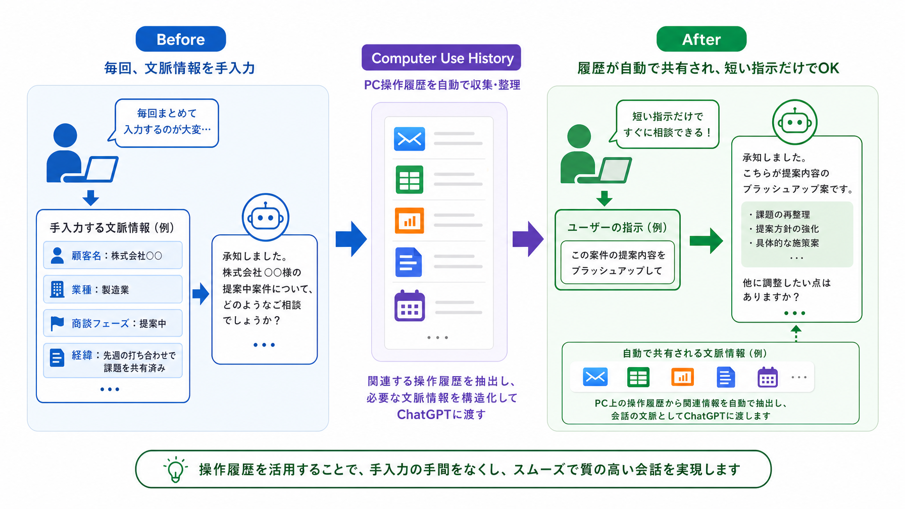 記事内図解