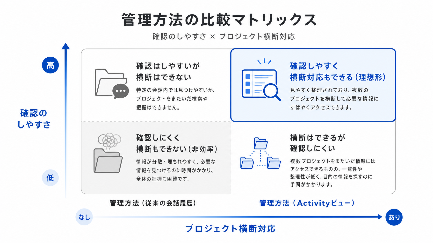 記事内図解