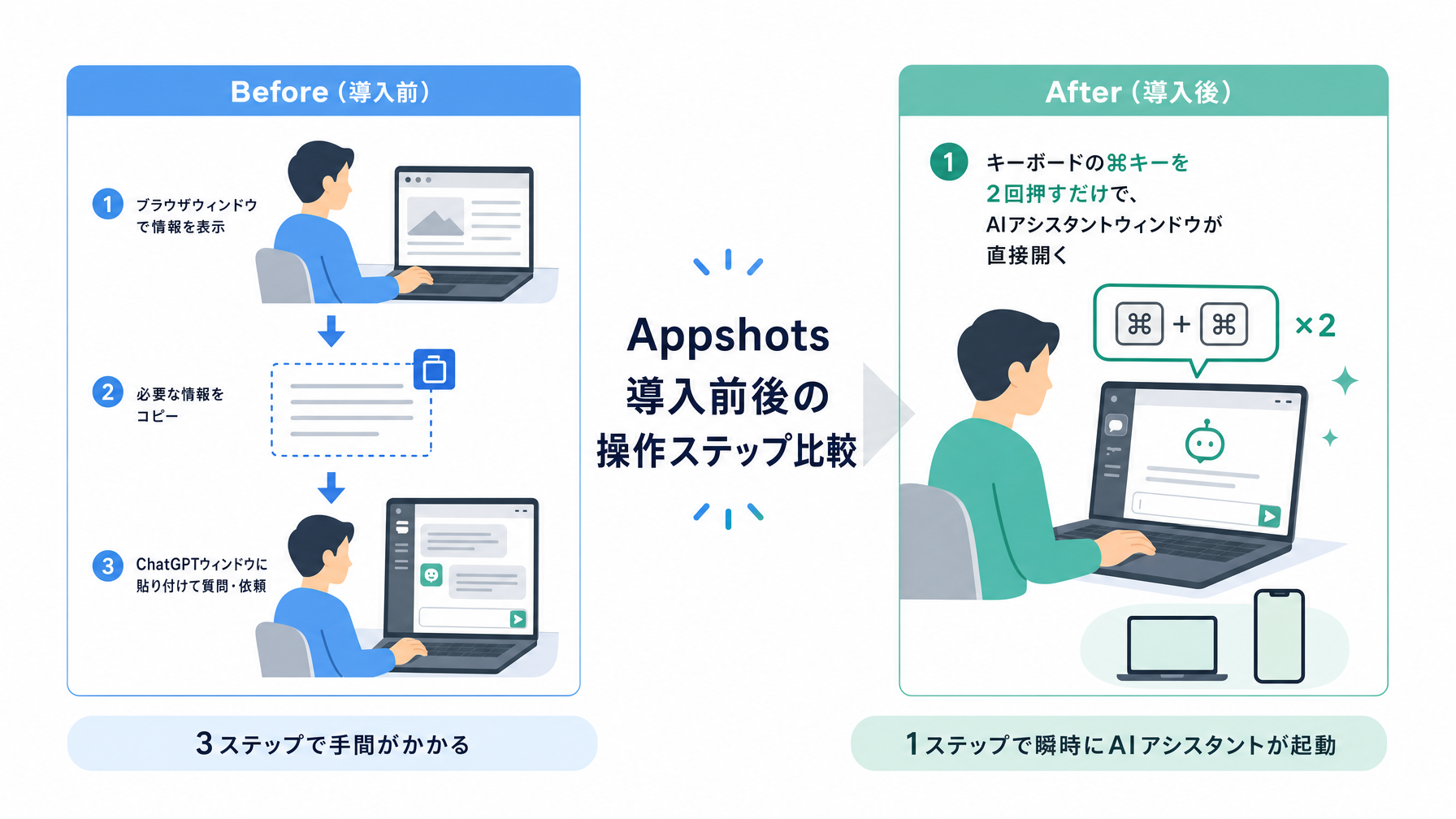 記事内図解