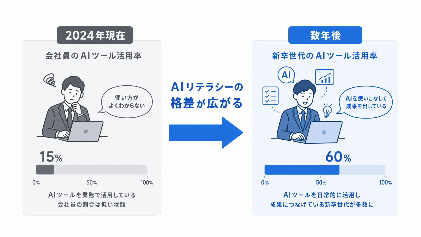 記事内図解