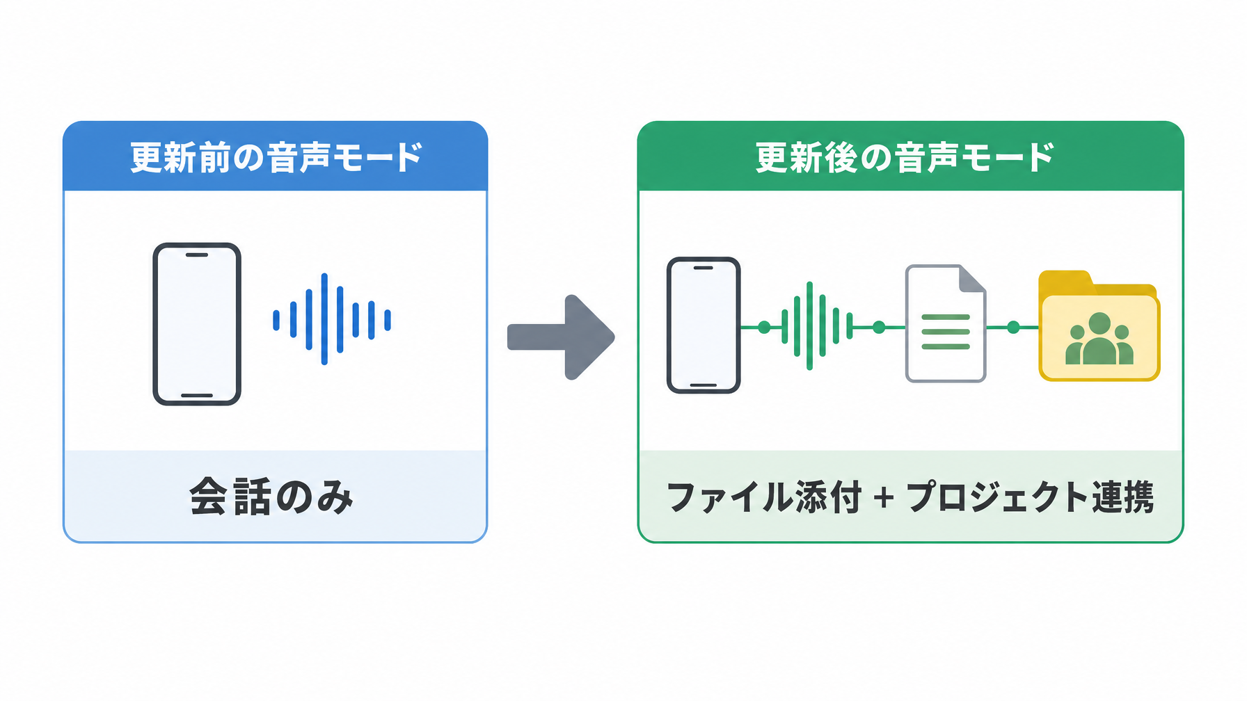 記事内図解