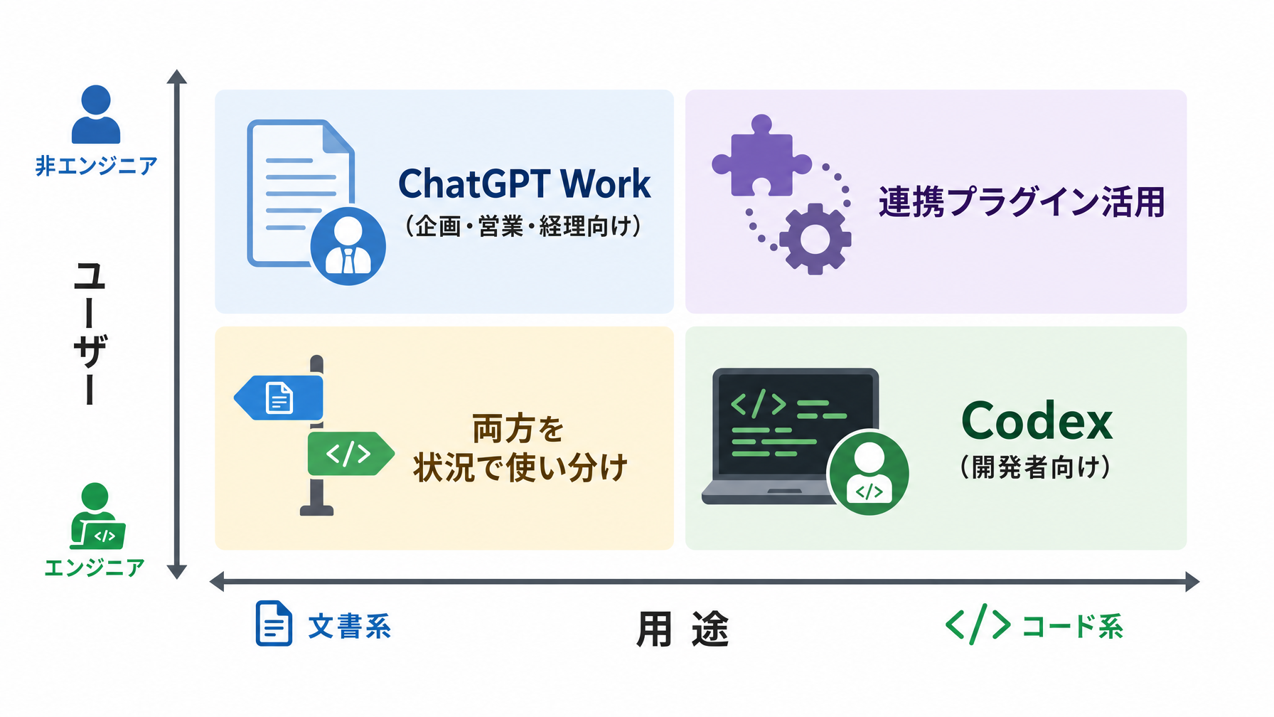 記事内図解