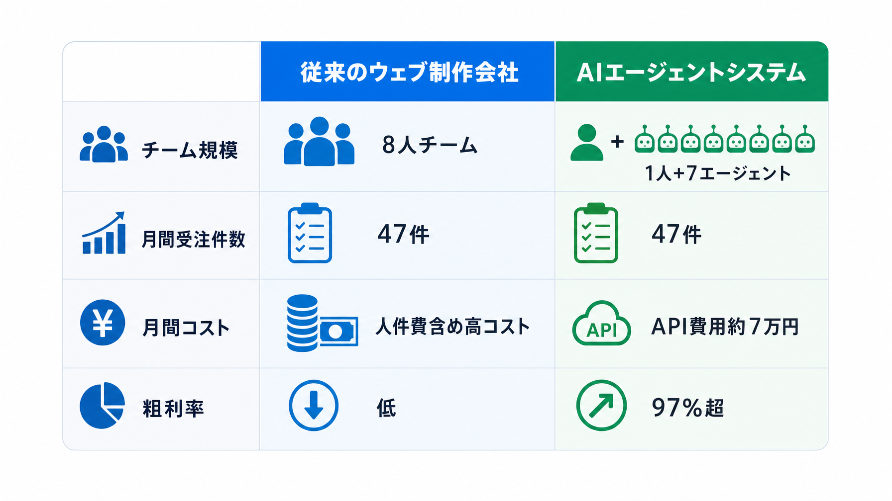 記事内図解
