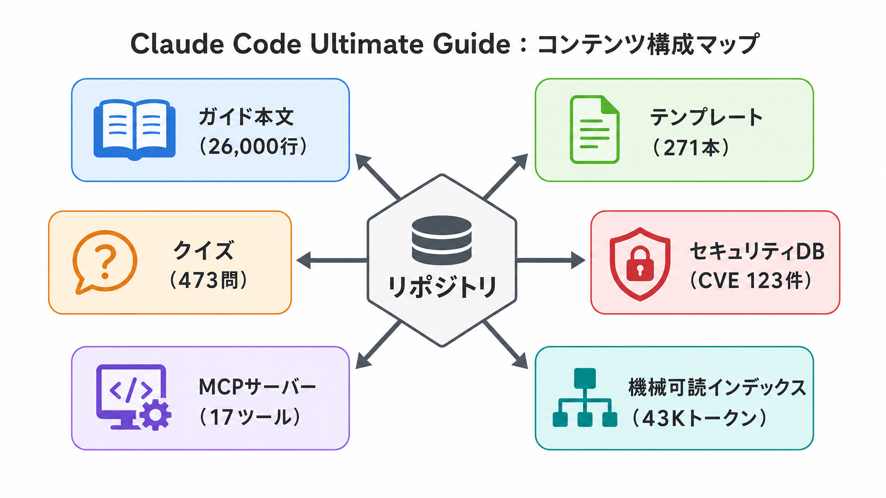 Claude Codeを本格運用するための430Kライン総合ガイド