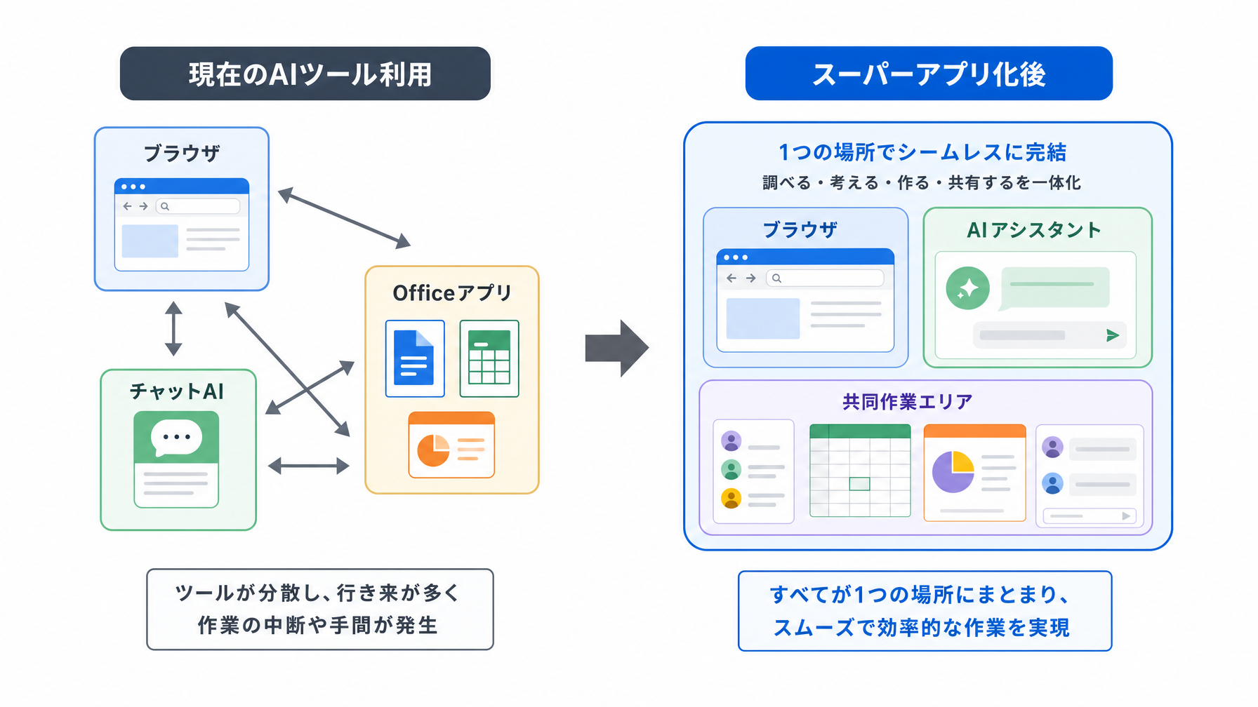 記事内図解