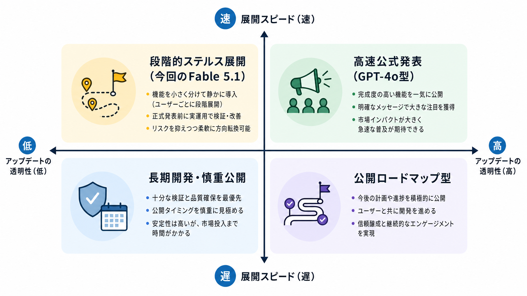 記事内図解