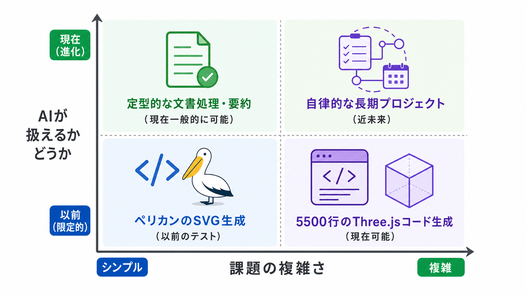記事内図解