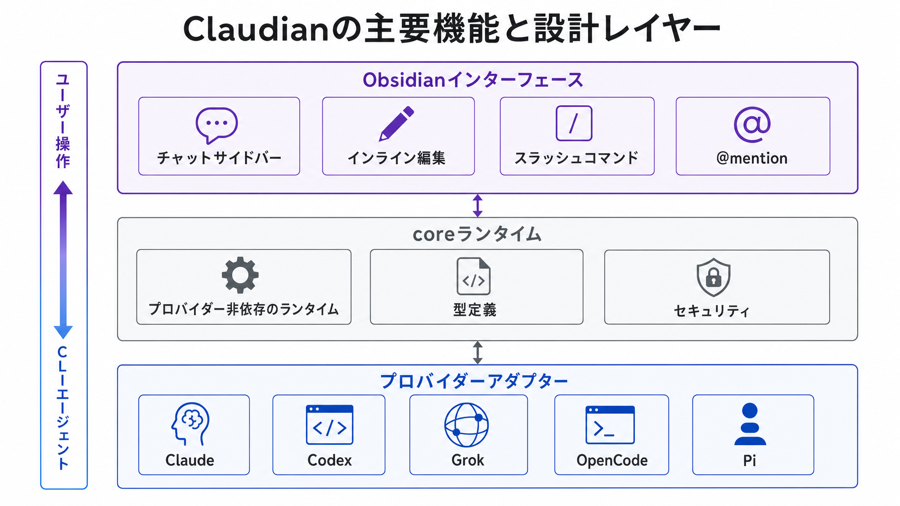 ObsidianにAIコーディングエージェントを住まわせる：Claudianの設計を読む