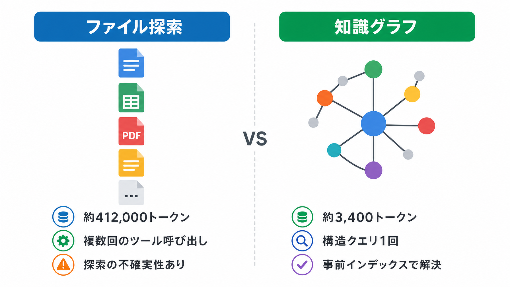 コードベース全体をミリ秒で知識グラフ化するMCPサーバー「codebase-memory-mcp」