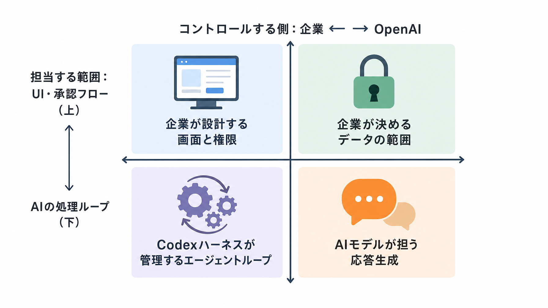 記事内図解