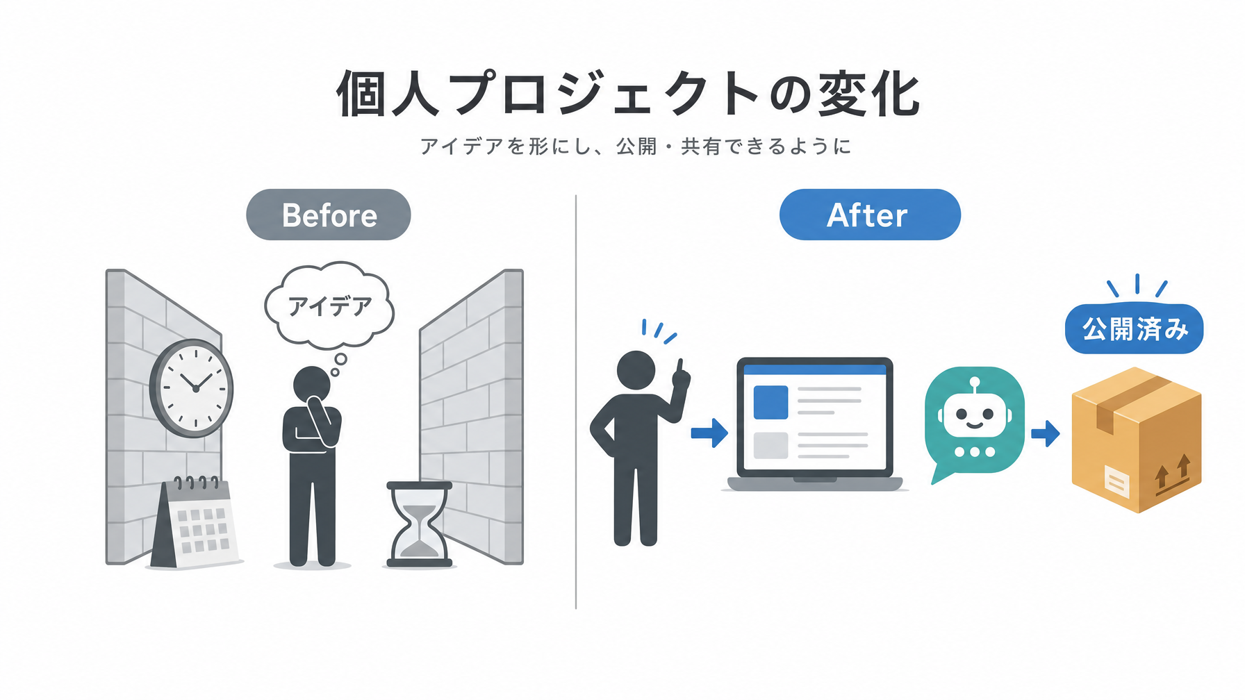記事内図解