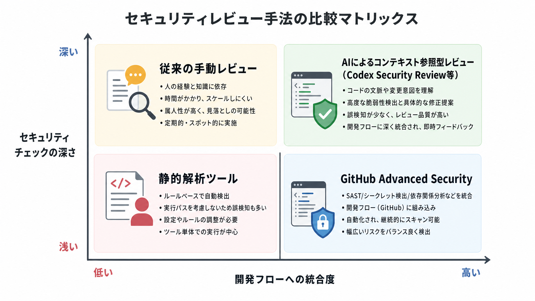 記事内図解