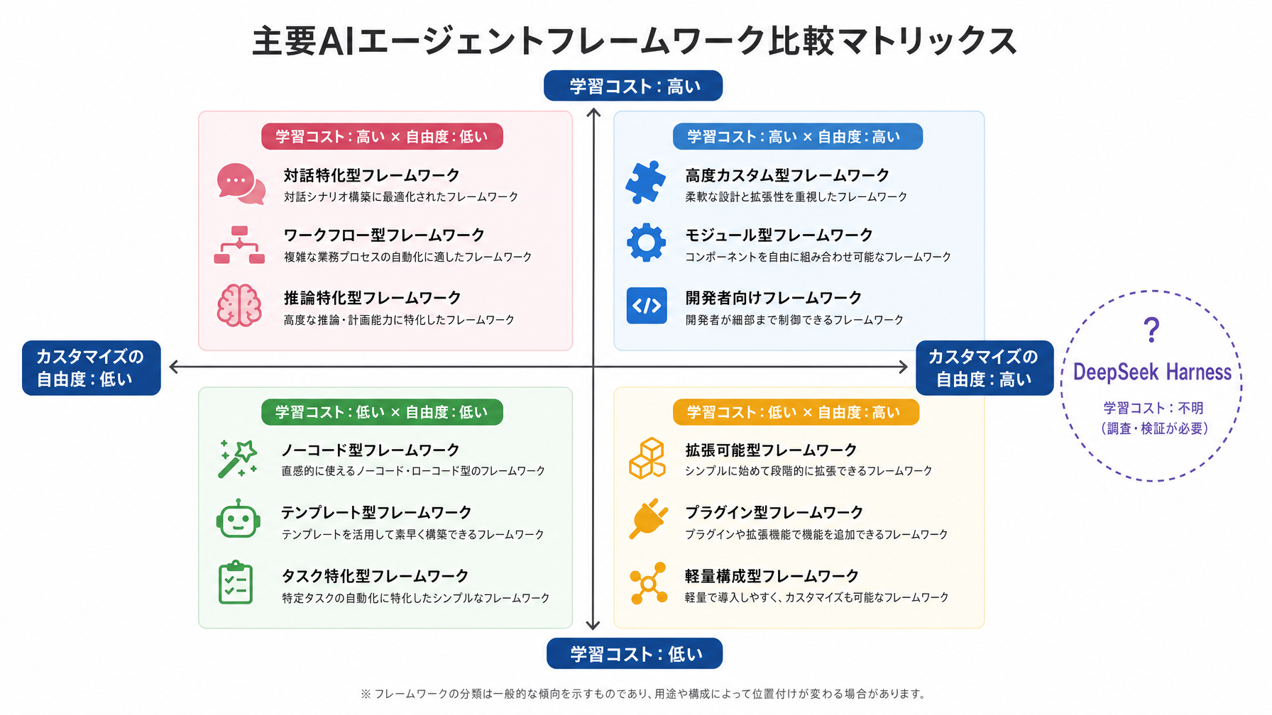 記事内図解