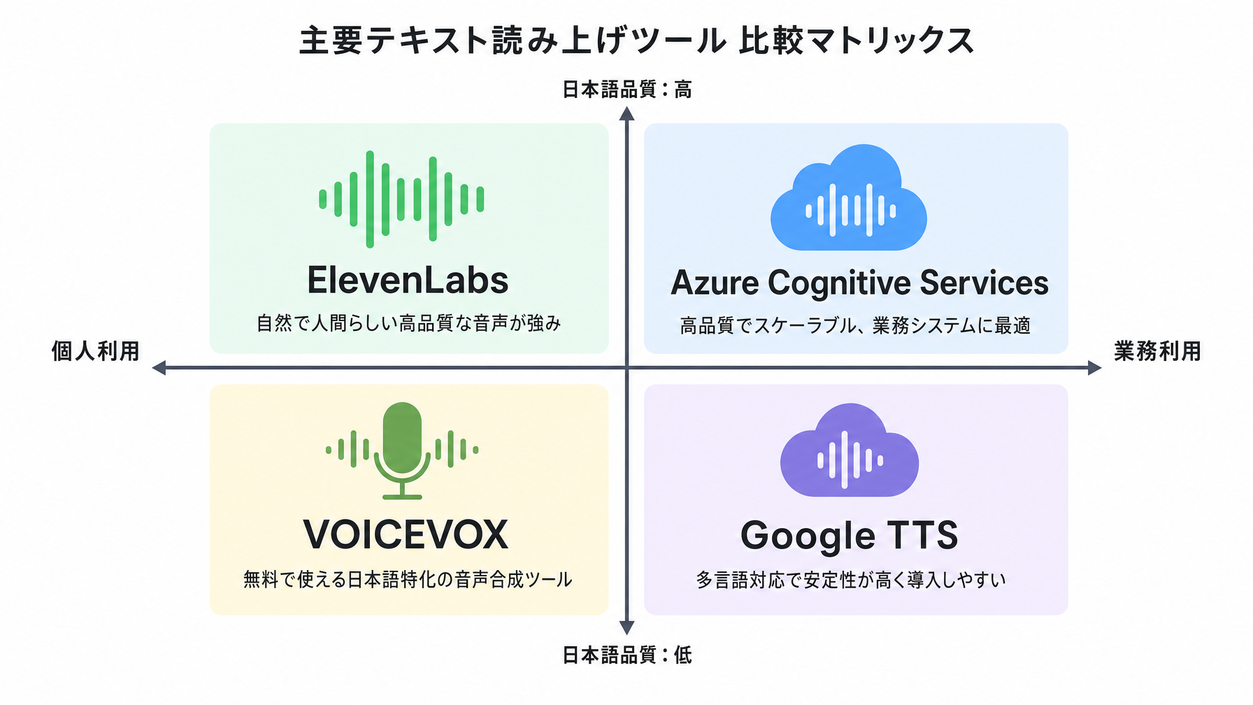 記事内図解